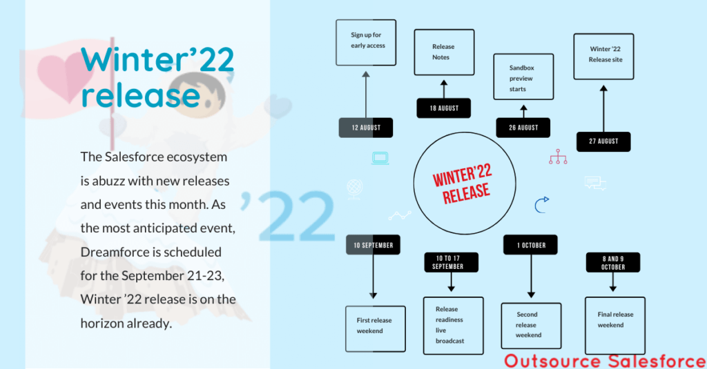 Salesforce Winter’22 release