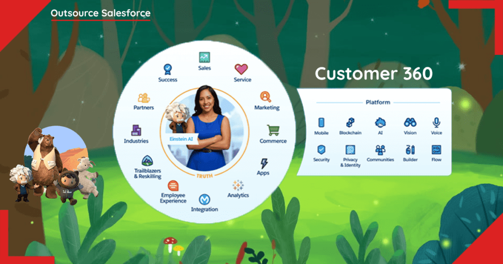 customer 360- salesforce