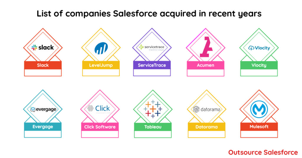 Salesforce- acquisitions- list- 2021