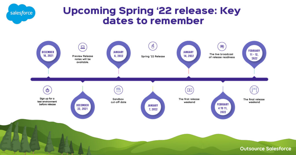 Salesforce- Spring'22-release dates