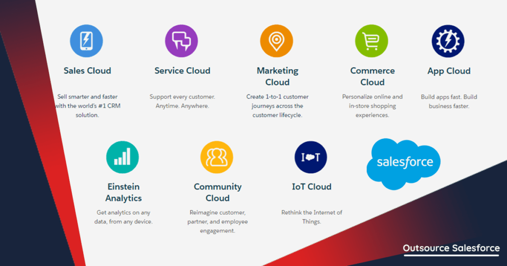 Salesforce-product-list-outsource-salesforce