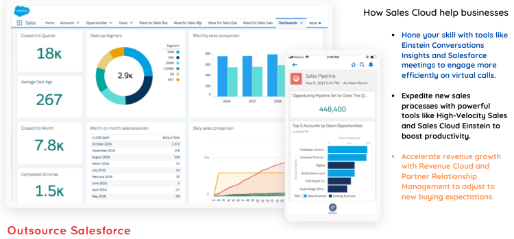 How Sales Cloud help businesses