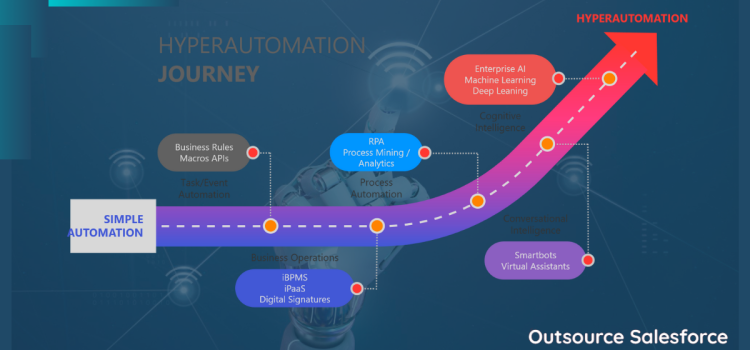 Hyper-Automation-journey